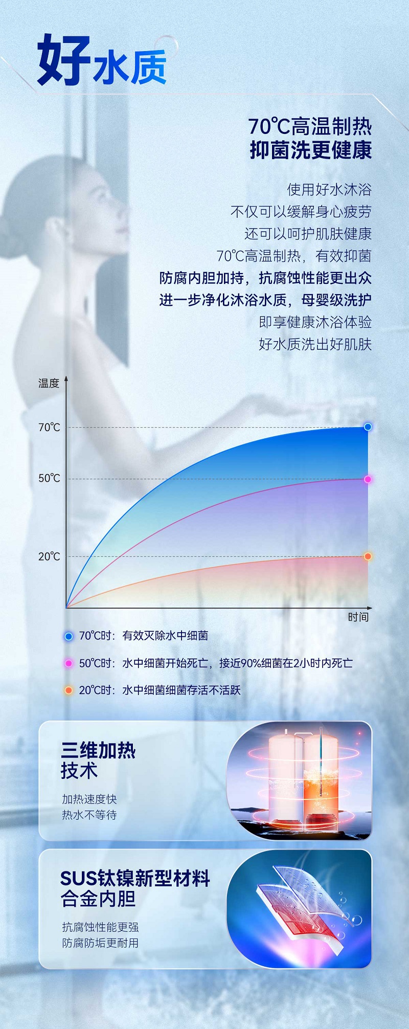 家庭變頻中央熱水